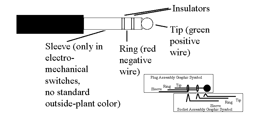cord-board plug